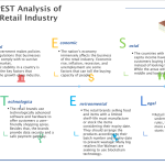Technology and Shopping Top Stories from the Retail Sector