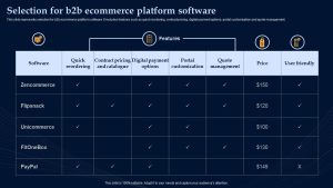 The Influence of B2B Platforms on Software Buying Decisions