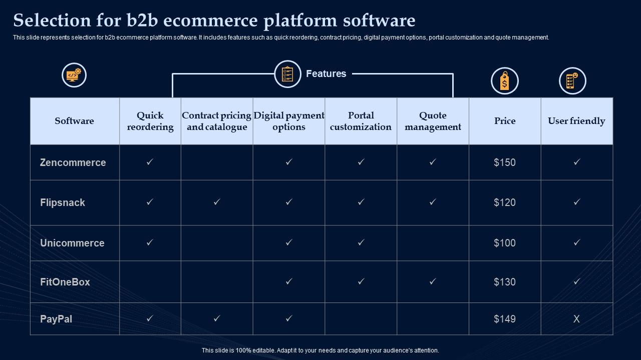 The Influence of B2B Platforms on Software Buying Decisions