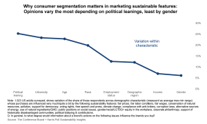 How Sustainability Is Changing Consumer Preferences in Electronics