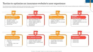 Key Factors Driving the Growth of Online Insurance Shopping Unveiled